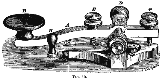 Telegraph Machine